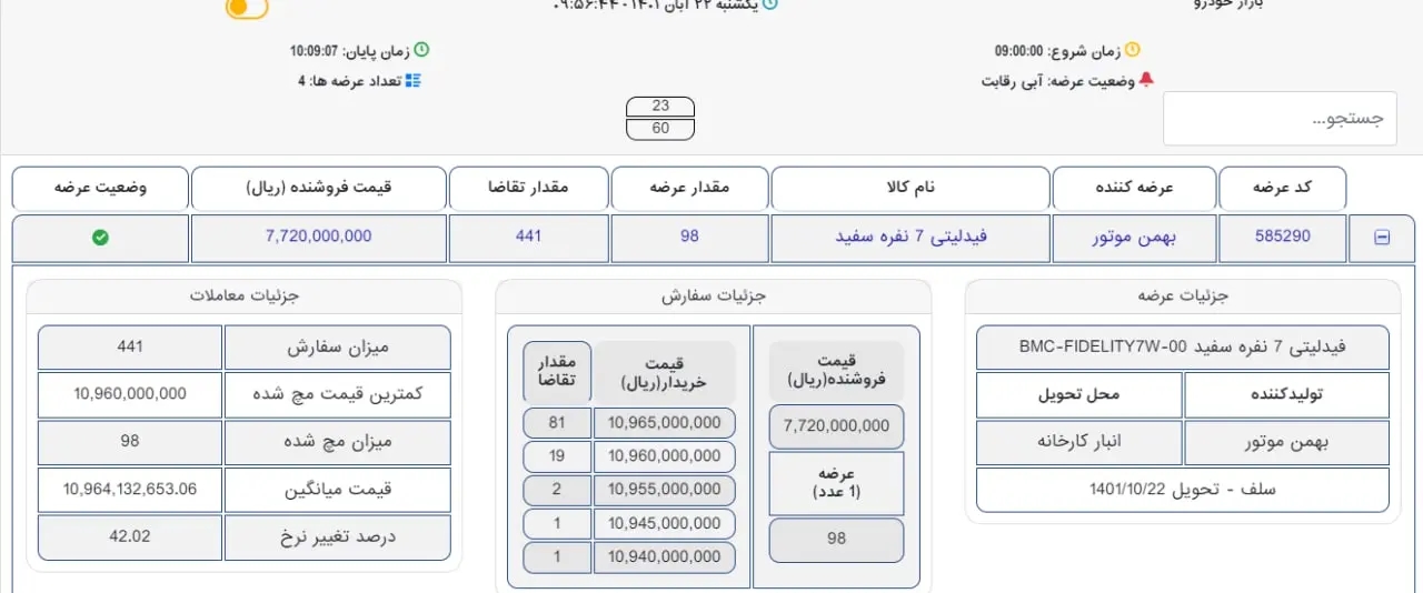 فیدلیتی 7 نفره