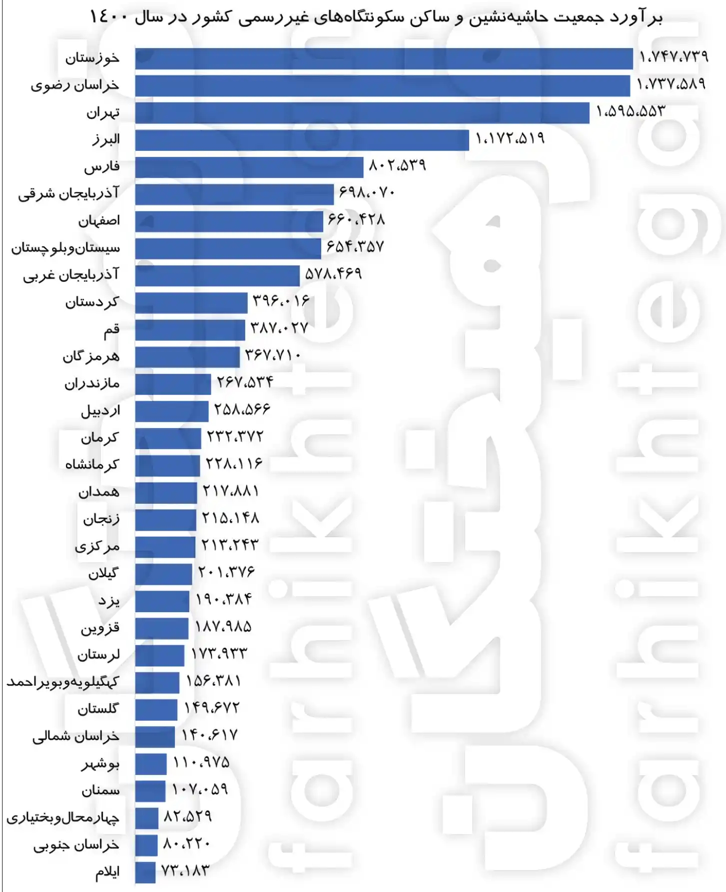 1668310482حاشیه نشینی