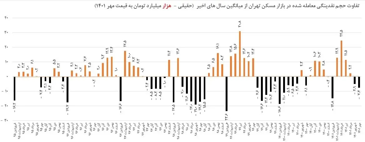 مسکن