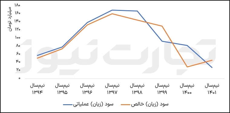 6 ماهه آپ