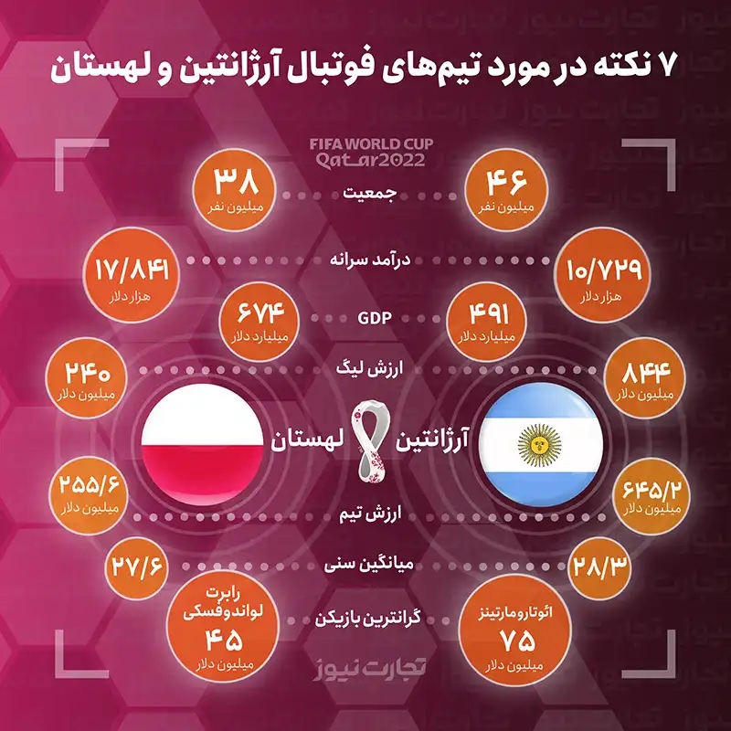 آرژانتین لهستان 