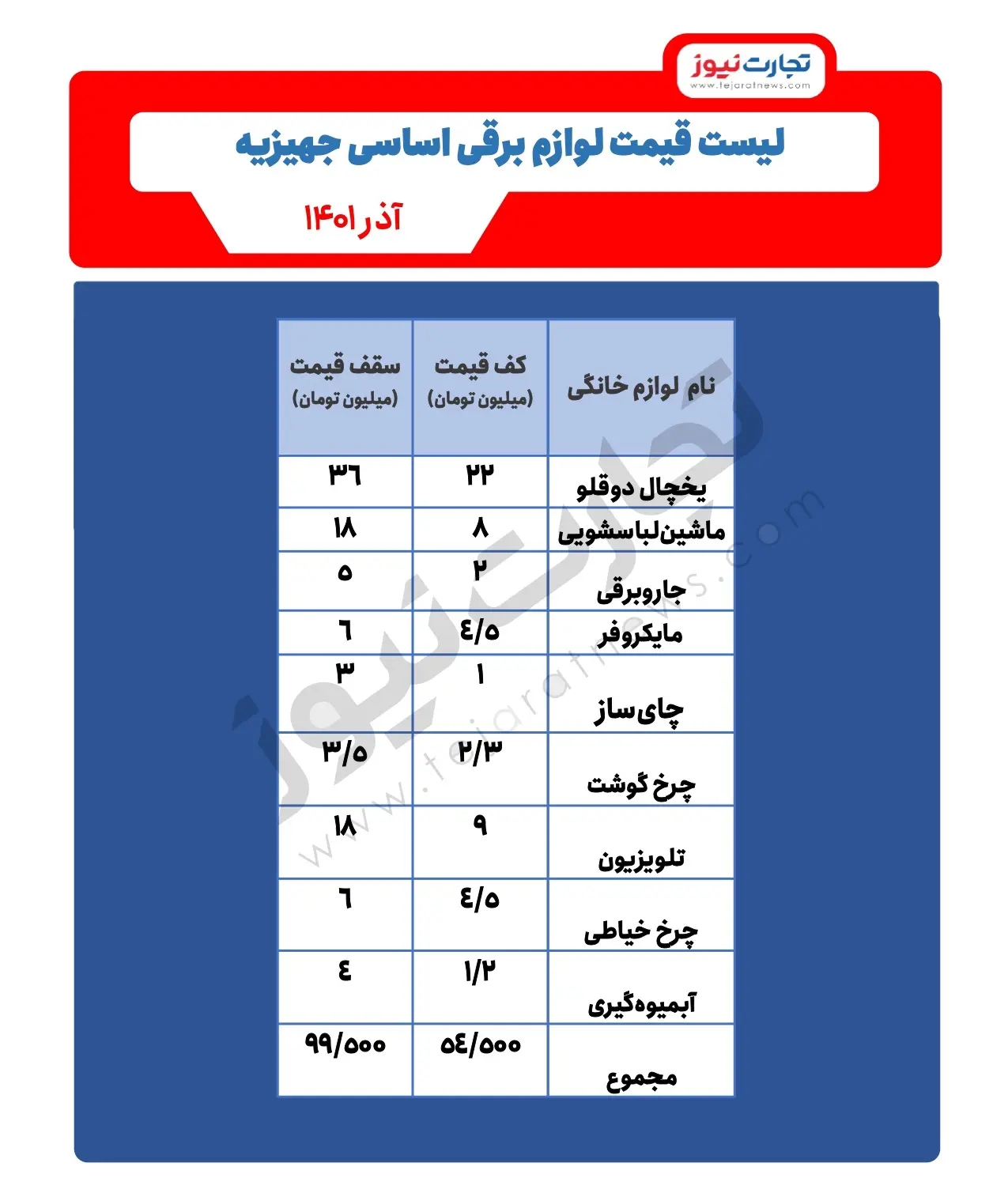 خرید جهیزیه