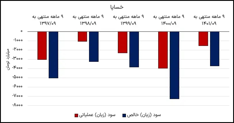 خساپا 9 ماهه