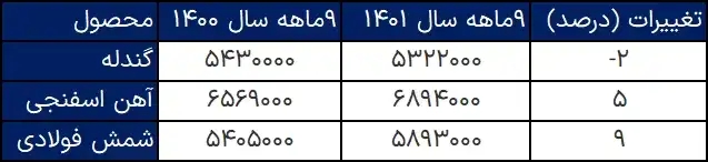 تولید و فروش فولاد