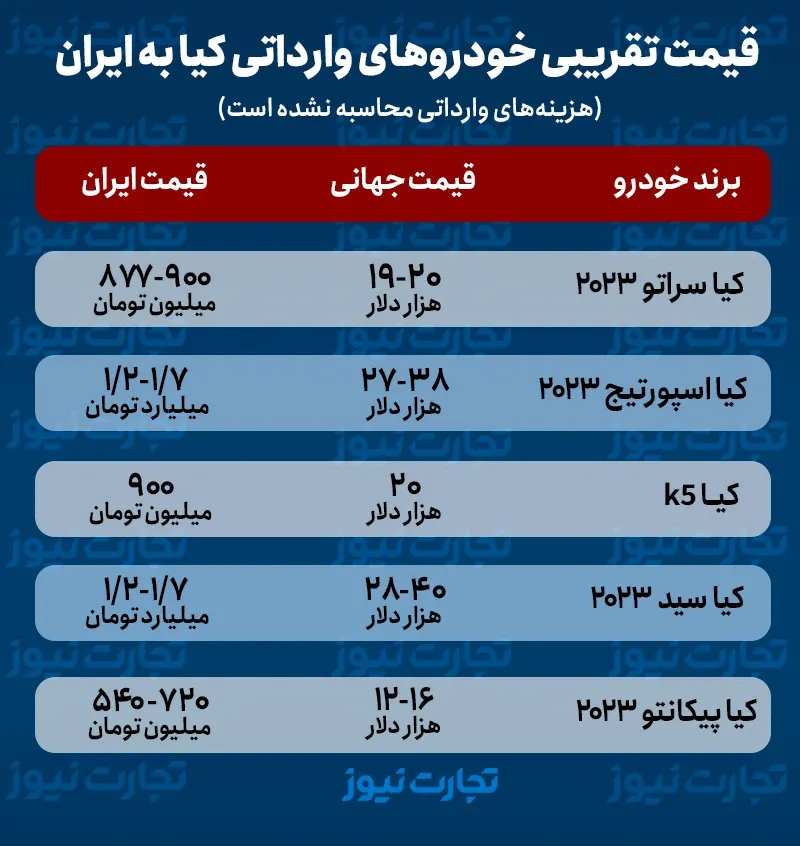 واردات خودروهای کیا توسط کوشا خودرو 