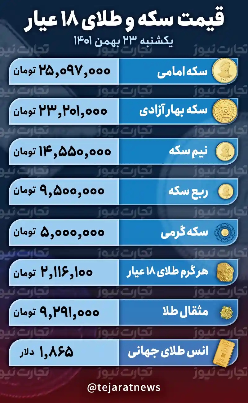 قیمت طلا و سکه امروز 23 بهمن 1401