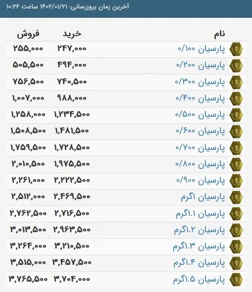 سکه پارسیان 1