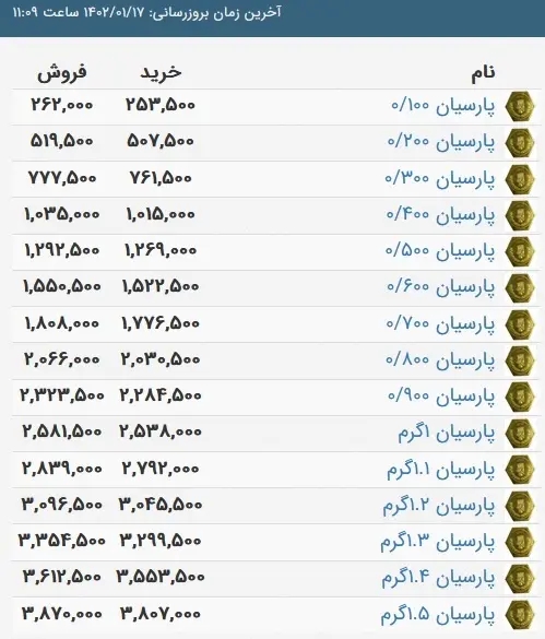 قیمت سکه پارسیان امروز 17 فروردین