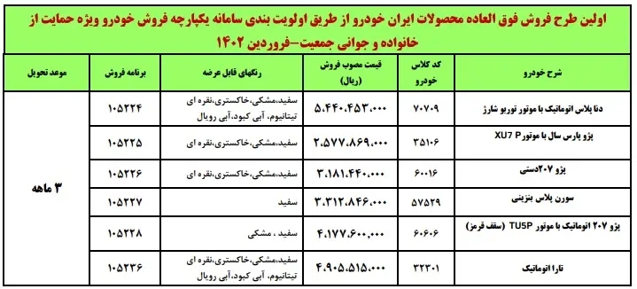 فوری ایران خودرو