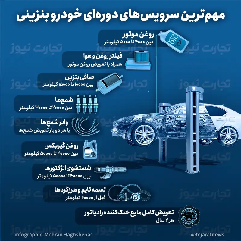 دوره ای خودرو