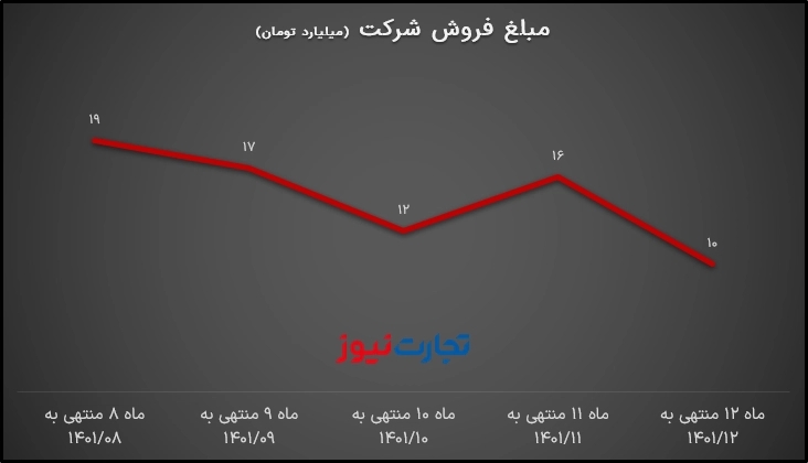 درآمد غاذر