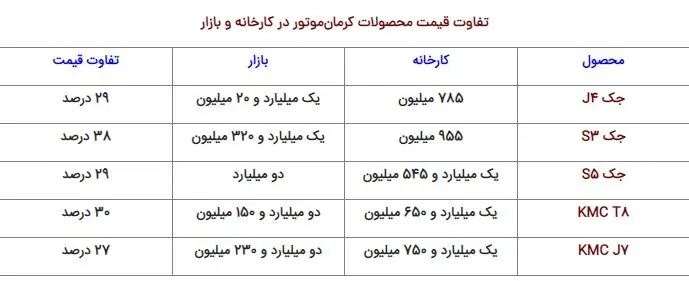 کرمان موتور kmc t8