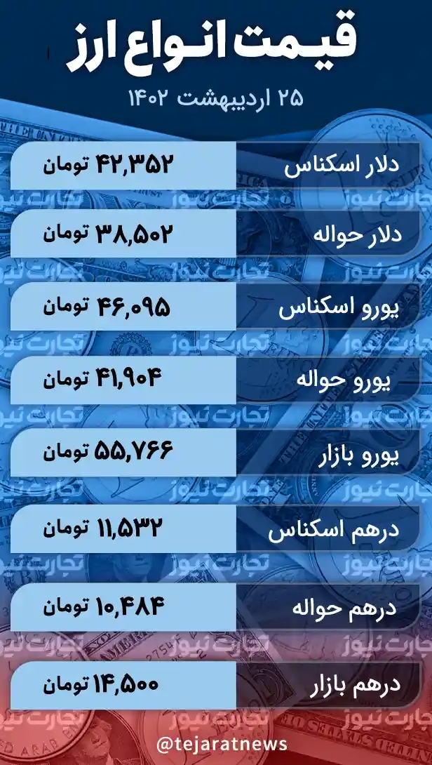 قیمت انواع ارز