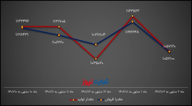 و فروش پالایشگاه نفت تهران