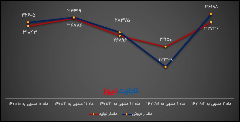 تولید و فروش خساپا