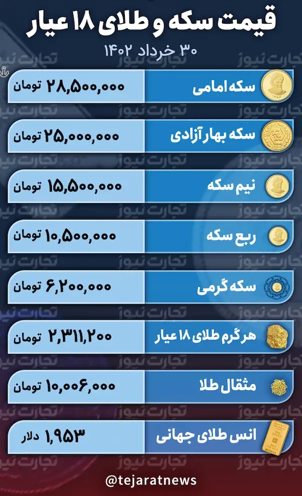 قیمت سکه و طلا 30 خرداد 1402