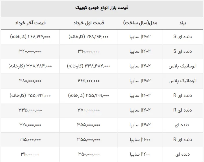 کوییک