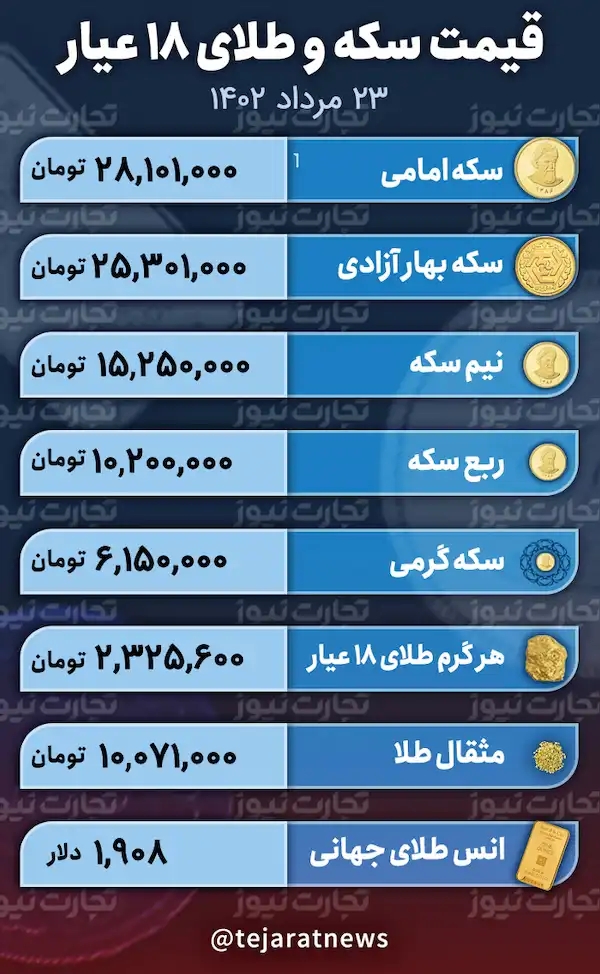 جدول قیمت طلا و سکه 24 مرداد 1402 