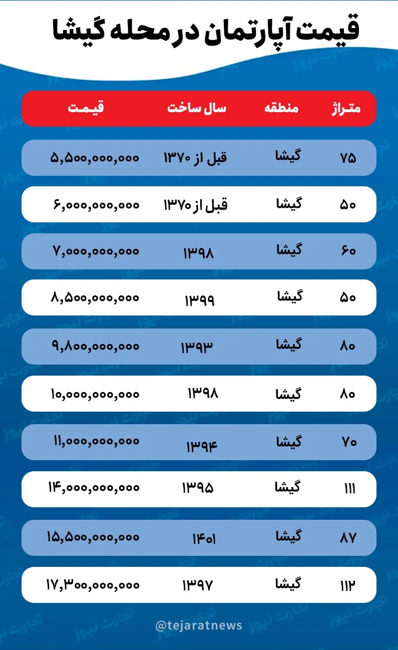 مسکن در گیشا