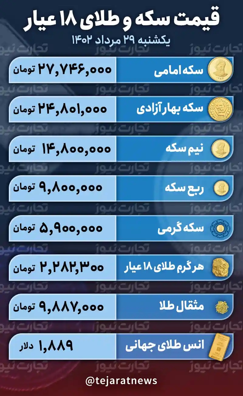 قیمت طلا و سکه امروز 29 مرداد 1402