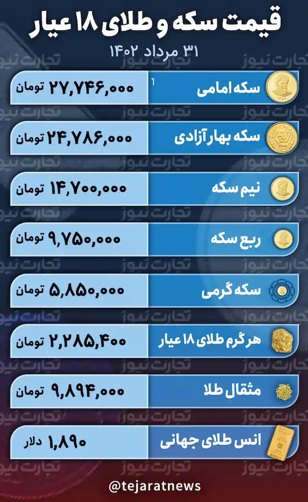 قیمت طلا و سکه 31 مرداد 1402