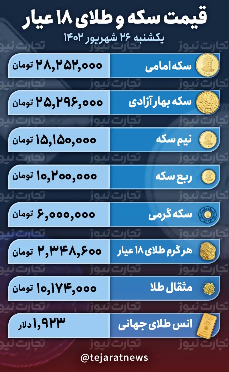 قیمت طلا و سکه 26 شهریور 1402