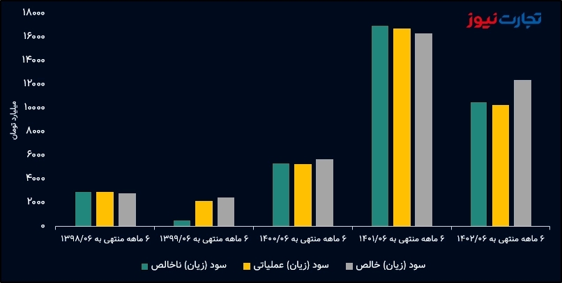 سود شپنا