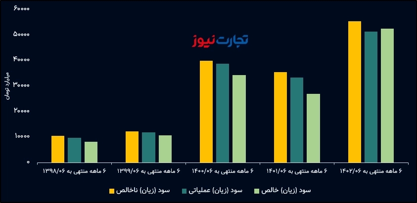 فولاد مبارکه